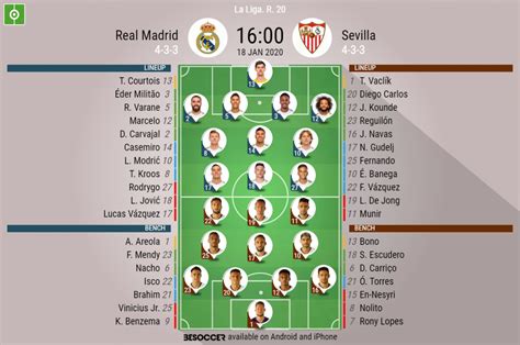 sevilla fc vs real madrid lineups